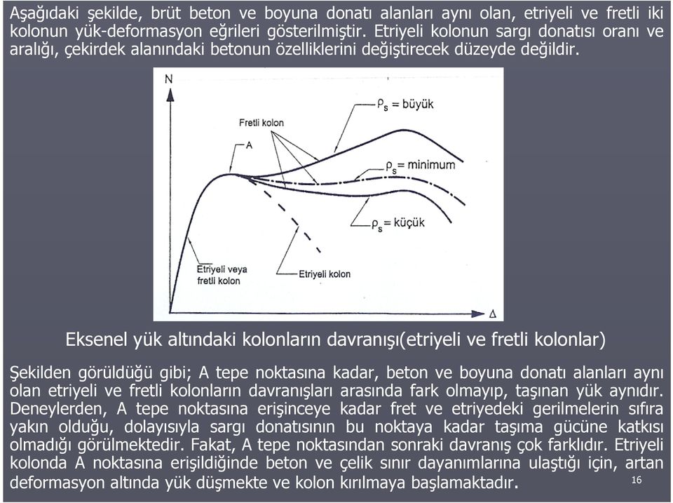 Eksenel yük altındaki kolonların davranışı(etriyeli ve retli kolonlar) Şekilden görüldüğü gibi; tepe noktasına kadar, beton ve boyuna donatı alanları aynı olan etriyeli ve retli kolonların