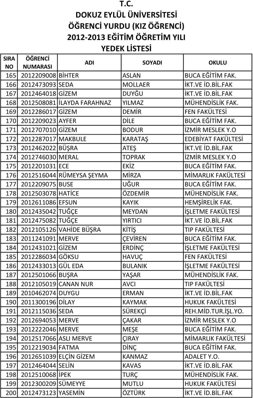 O 172 2012287017 MAKBULE KARATAŞ EDEBİYAT FAKÜLTESİ 173 2012462022 BÜŞRA ATEŞ İKT.VE İD.BİL.FAK 174 2012746030 MERAL TOPRAK İZMİR MESLEK Y.O 175 2012201031 ECE EKİZ BUCA EĞİTİM FAK.