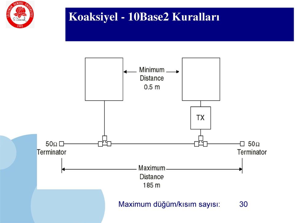 Kuralları