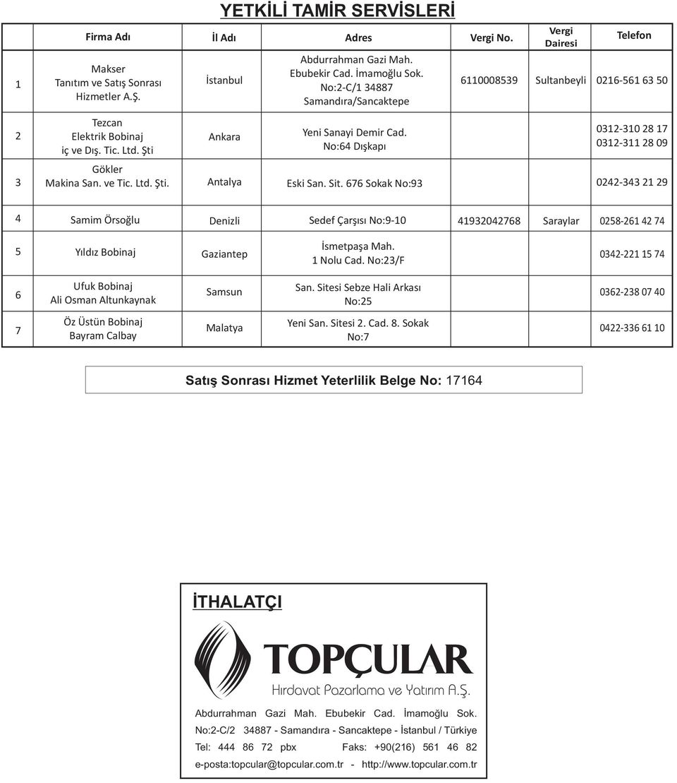 Şti No:6 Dışkapı 03-3 8 09 Gökler 3 Makina San. ve Tic. Ltd. Şti. Antalya Eski San. Sit. 676 Sokak No:93 0-33 9 Samim Örsoğlu Denizli Sedef Çarşısı No:9-0 930768 Saraylar 058-6 7 5 İsmetpaşa Mah.
