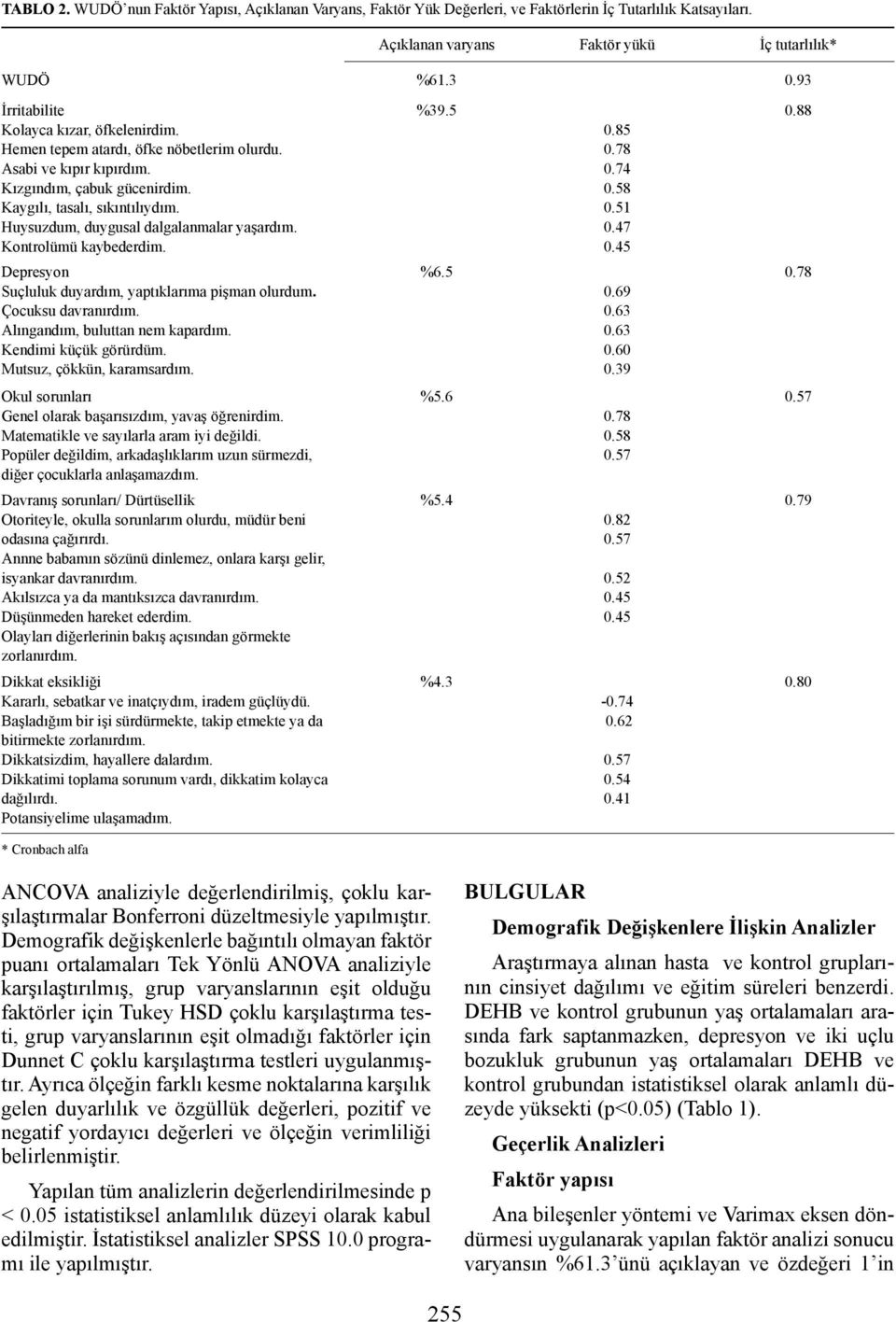 Huysuzdum, duygusal dalgalanmalar yaşardım. Kontrolümü kaybederdim. Depresyon Suçluluk duyardım, yaptıklarıma pişman olurdum. Çocuksu davranırdım. Alıngandım, buluttan nem kapardım.