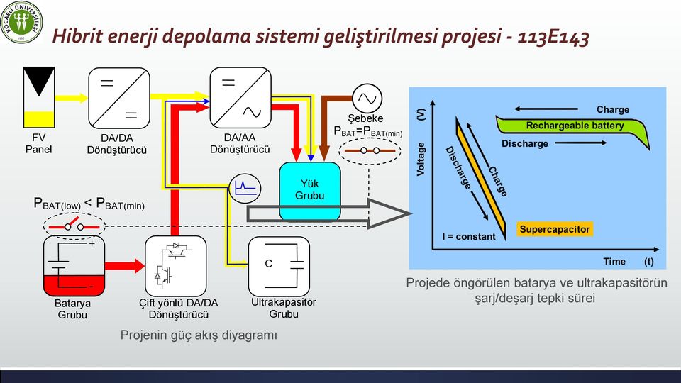 Grubu Batarya Grubu + - Çift yönlü DA/DA Dönüştürücü C Projenin güç akış diyagramı