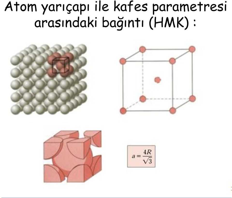 parametresi