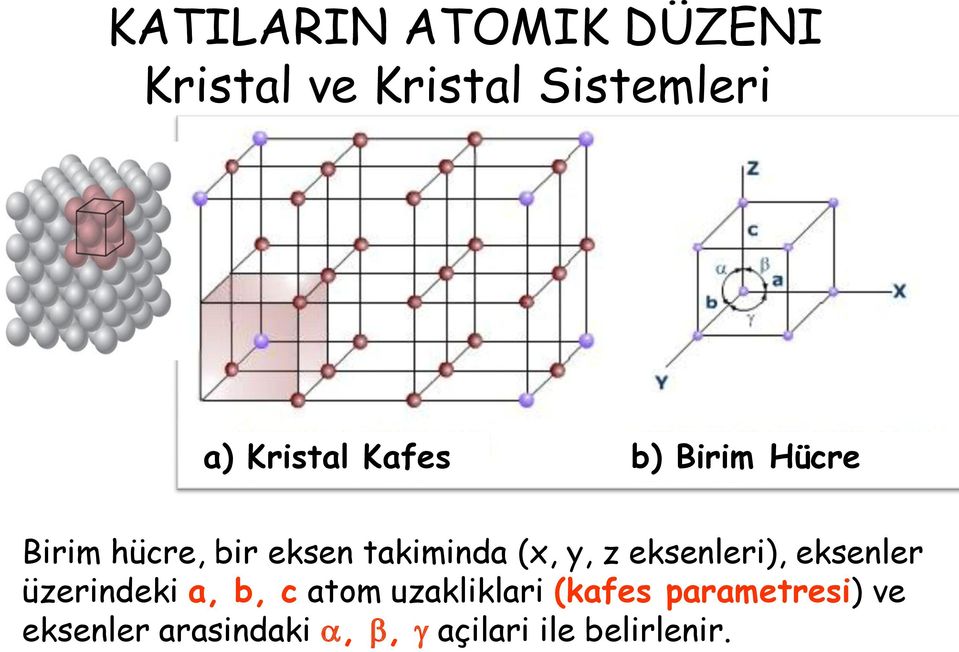 (x, y, z eksenleri), eksenler üzerindeki a, b, c atom