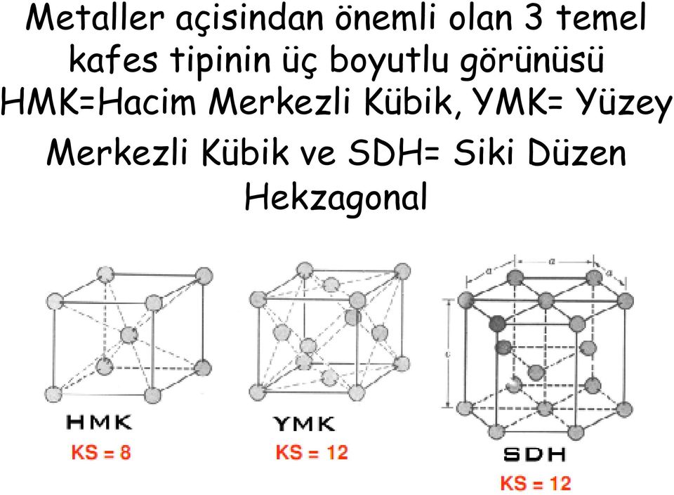 HMK=Hacim Merkezli Kübik, YMK= Yüzey