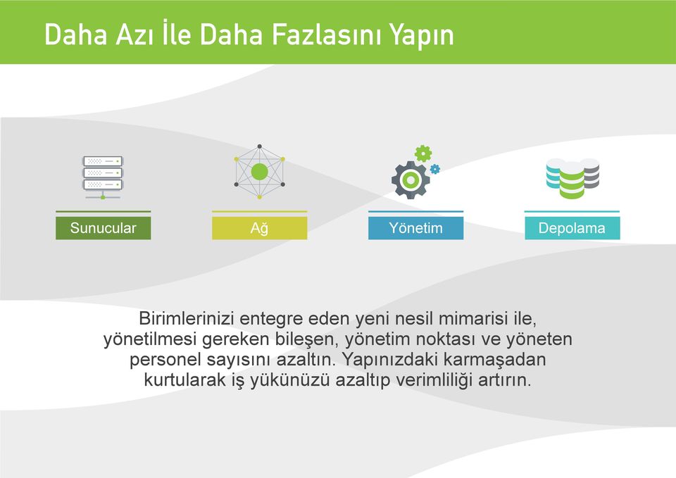 gereken bileşen, yönetim noktası ve yöneten personel sayısını