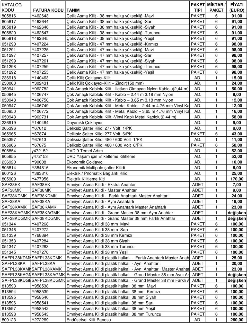 Y407224 Çelik Asma Kilit - 47 mm halka yüksekliği-kırmızı PAKET 6 98,00 051291 Y407225 Çelik Asma Kilit - 47 mm halka yüksekliği-mavi PAKET 6 98,00 051297 Y407257 Çelik Asma Kilit - 47 mm halka