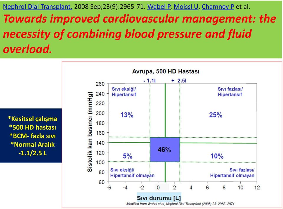 Towards improved cardiovascular management: the necessity of