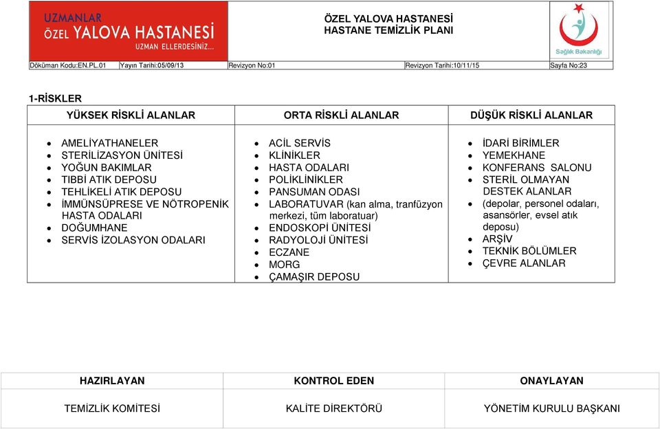 PANSUMAN ODASI LABORATUVAR (kan alma, tranfüzyon merkezi, tüm laboratuar) ENDOSKOPİ ÜNİTESİ RADYOLOJİ ÜNİTESİ ECZANE MORG ÇAMAŞIR DEPOSU İDARİ