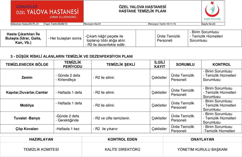 3 - DÜŞÜK RİSKLİ ALANLARIN TEMİZLİK VE DEZENFEKSİYON PLANI TEMİZLİK TEMİZLENECEK BÖLGE TEMİZLİK ŞEKLİ PERİYODU Zemin - Günde 2 defa - Kirlendikçe