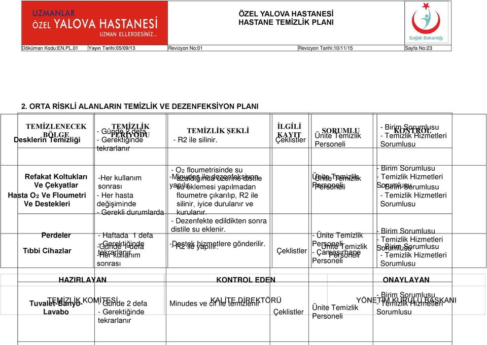 SORUMLU - Birim KONTROL Refakat Koltukları Ve Çekyatlar Hasta O2 Ve Floumetri Ve Destekleri Perdeler Tıbbi Cihazlar -Her kullanım sonrası - Her hasta değişiminde - Gerekli durumlarda - Haftada 1 defa