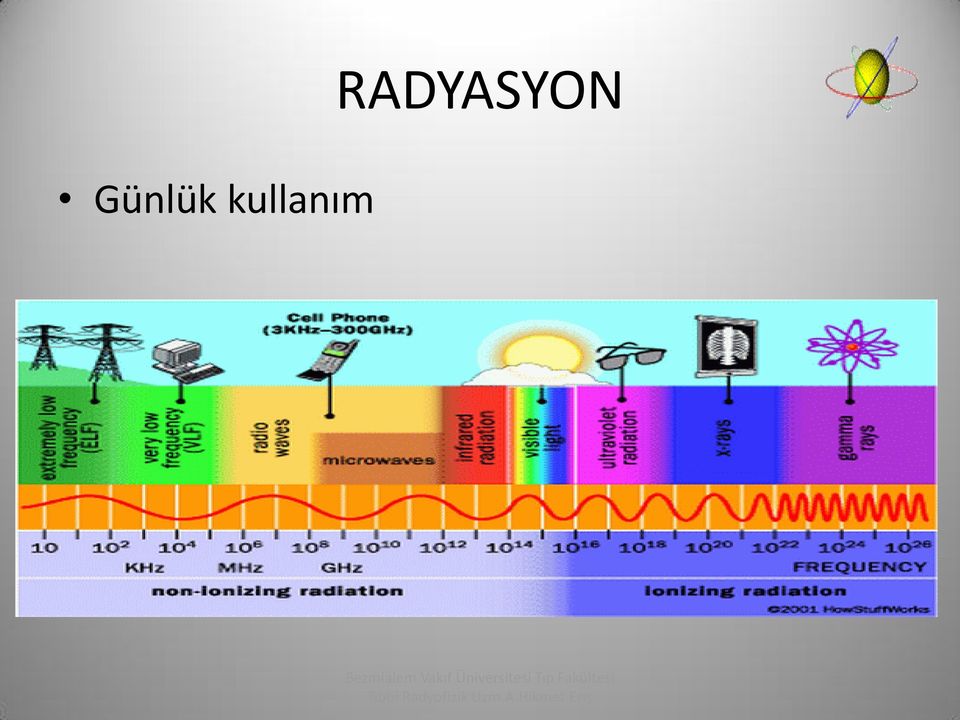 kullanım