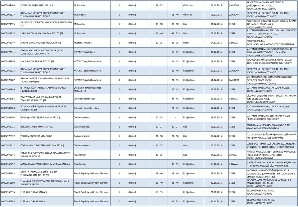 2015 ÇAYIROVA Muhasebeci 1 (Daimi) 30-50 30-50 Lise - 04.12.2015 GEBZE 00002977637 LABEL METAL VE MAKİNA SAN.TİC.LTD.ŞTİ Muhasebeci 1 (Daimi) 21-40 333-333 Lise - 09.12.2015 GEBZE 00002973347 KARTAL SIVAMA BOMBE METAL SAN A.