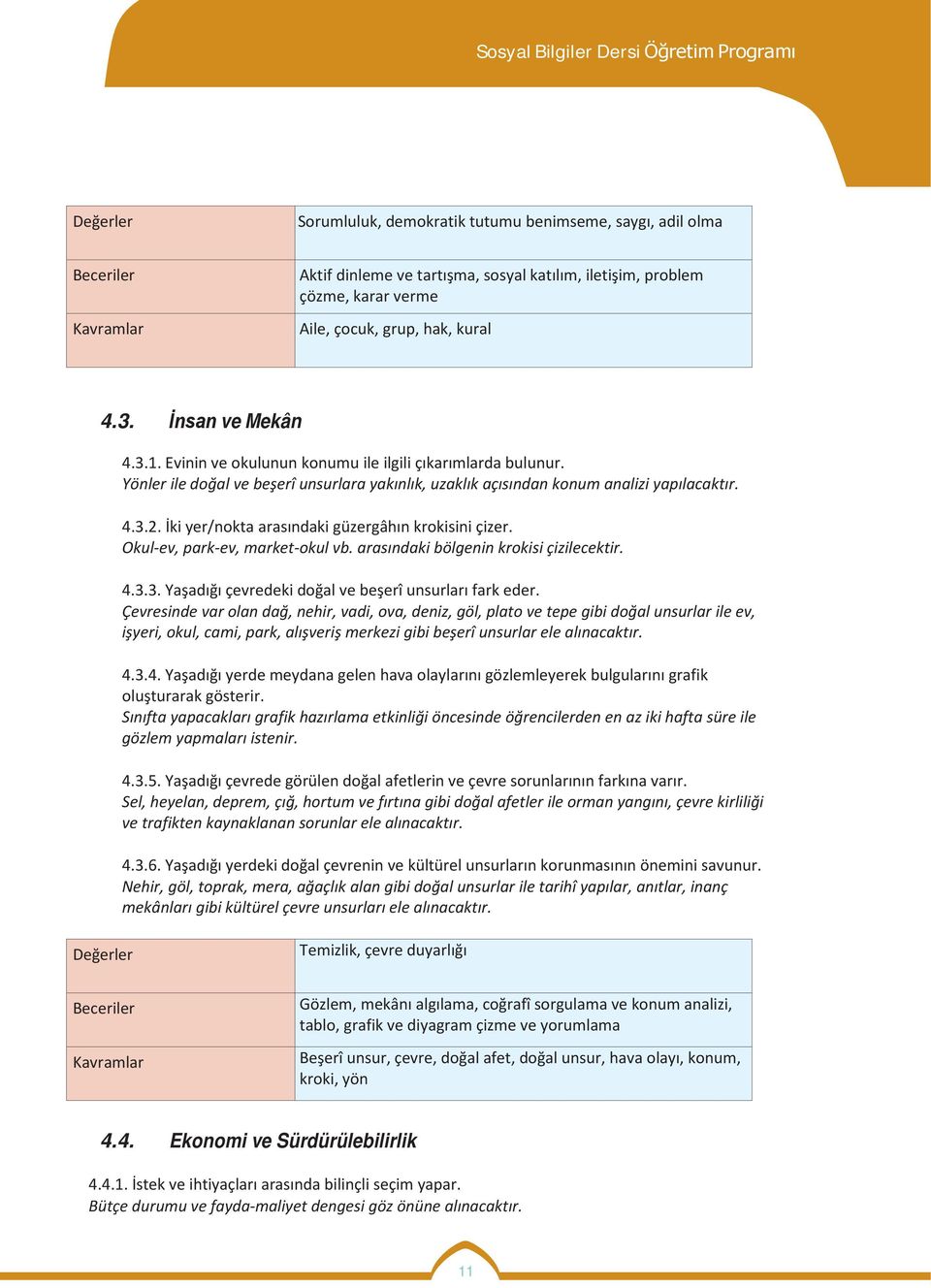 İki yer/nokta arasındaki güzergâhın krokisini çizer. Okul-ev, park-ev, market-okul vb. arasındaki bölgenin krokisi çizilecektir. 4.3.3. Yaşadığı çevredeki doğal ve beşerî unsurları fark eder.