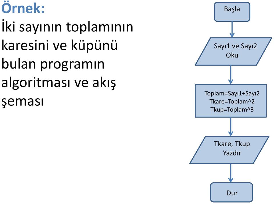 şeması Başla Sayı1 ve Sayı2 Oku