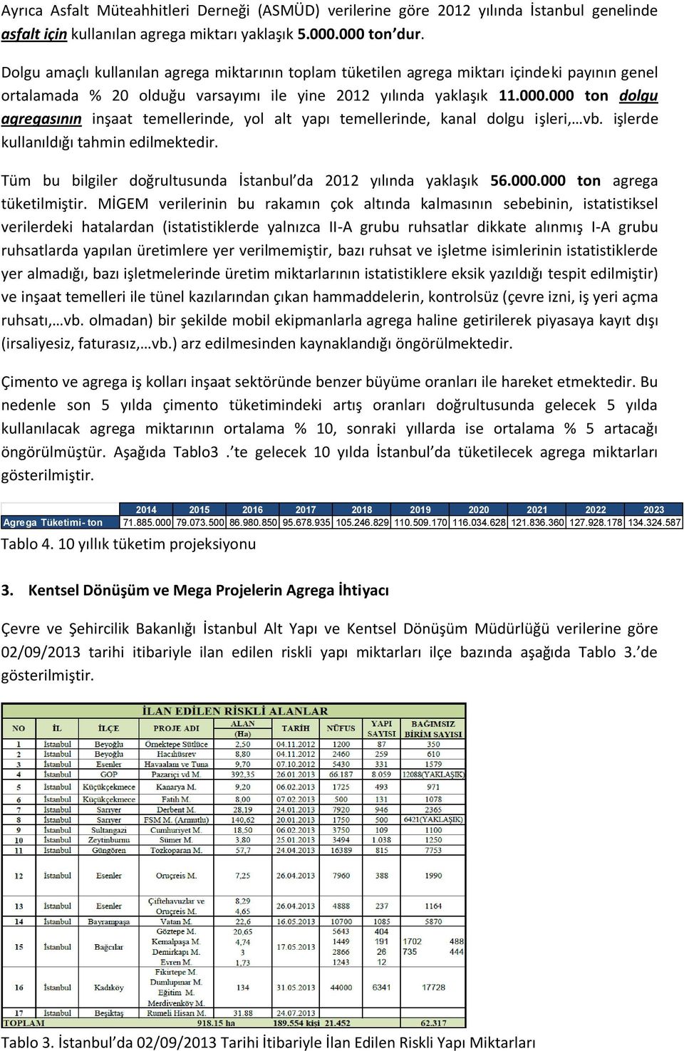 000 ton dolgu agregasının inşaat temellerinde, yol alt yapı temellerinde, kanal dolgu işleri, vb. işlerde kullanıldığı tahmin edilmektedir.