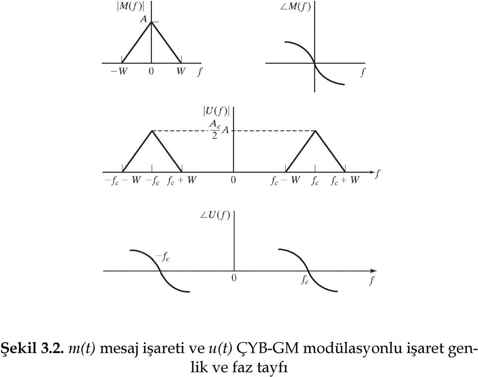 ve u(t) ÇYB-GM