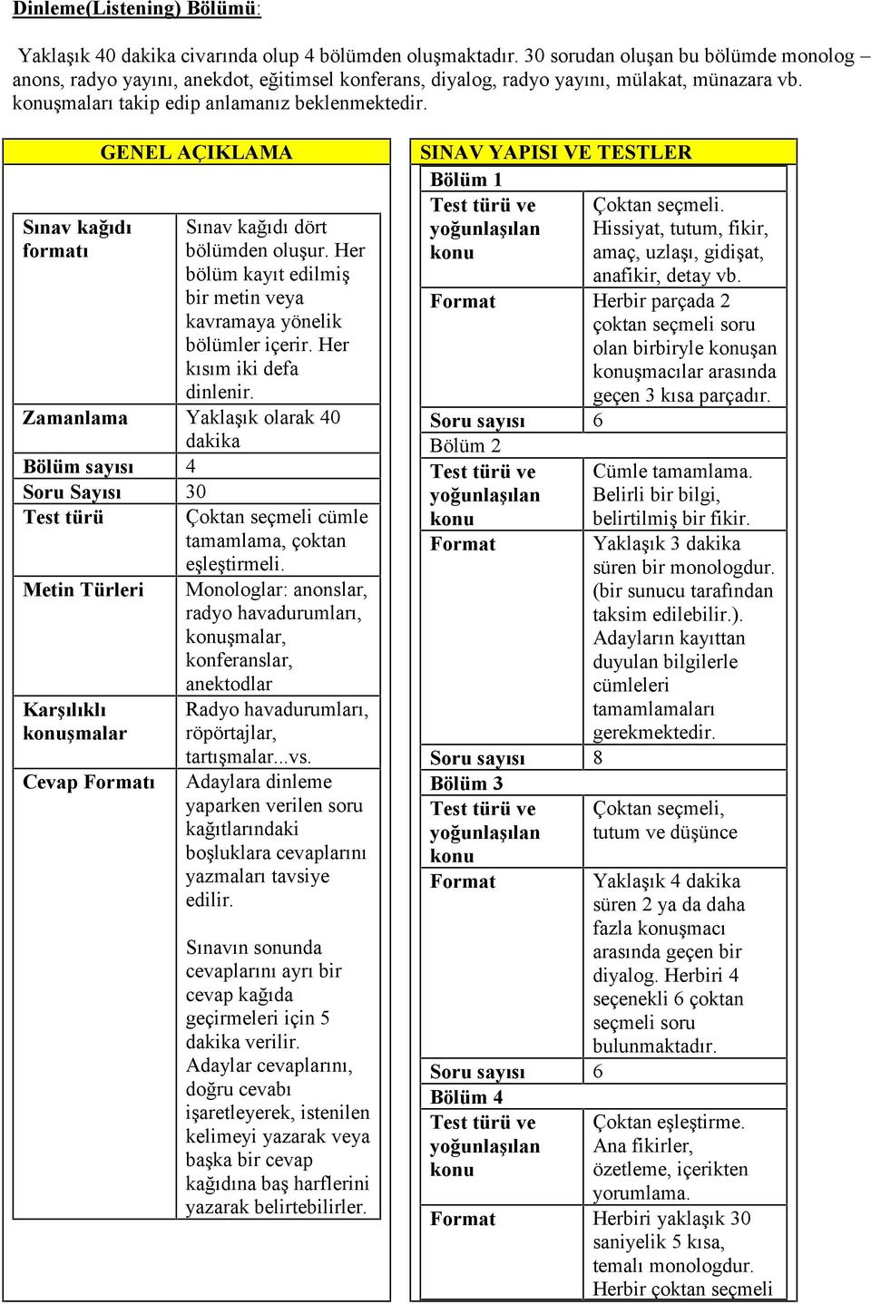 Sınav kağıdı formatı GENEL AÇIKLAMA Sınav kağıdı dört bölümden oluşur. Her bölüm kayıt edilmiş bir metin veya kavramaya yönelik bölümler içerir. Her kısım iki defa dinlenir.