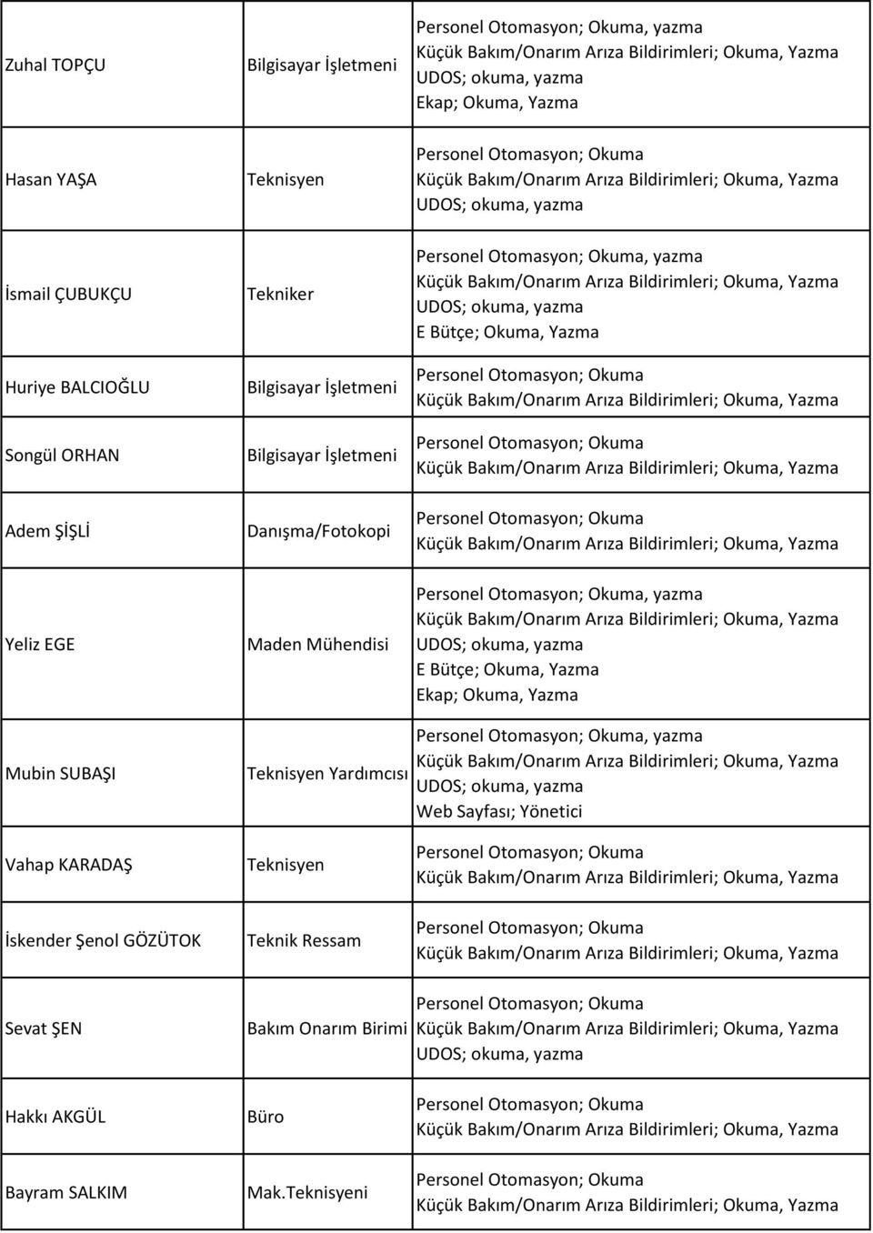 Okuma, Yazma, yazma E Bütçe; Okuma, Yazma Mubin SUBAŞI Yardımcısı, yazma Web Sayfası; Yönetici Vahap KARADAŞ