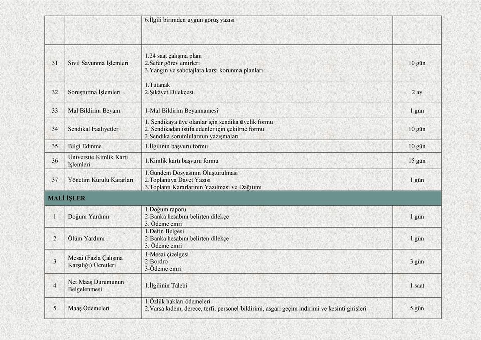 Sendika sorumlularının yazışmaları 35 Bilgi Edinme 1.