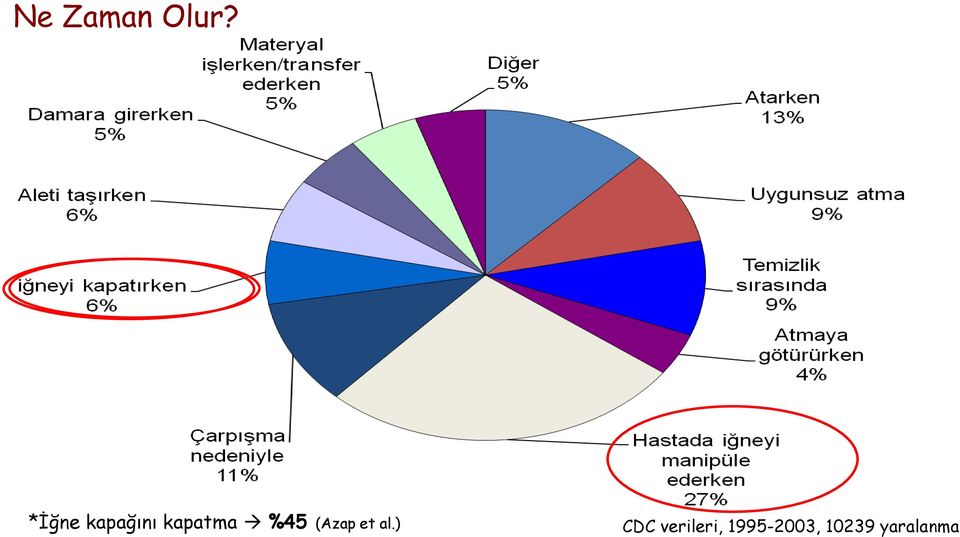 %45 (Azap et al.