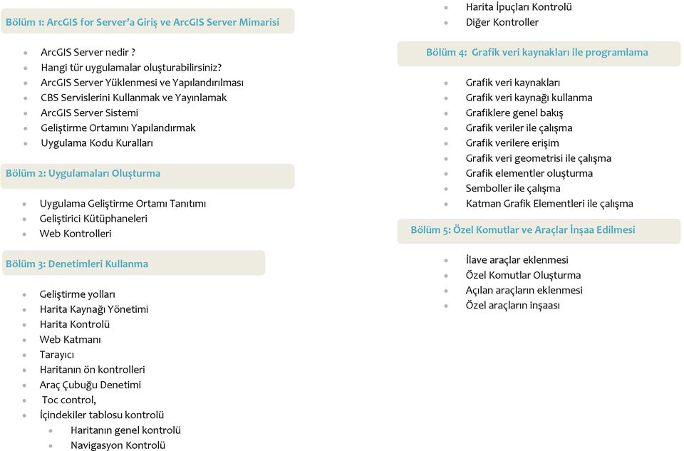 Uygulama Geliştirme Ortamı Tanıtımı Geliştirici Kütüphaneleri Web Kontrolleri Bölüm 4: Grafik veri kaynakları ile programlama Grafik veri kaynakları Grafik veri kaynağı kullanma Grafiklere genel