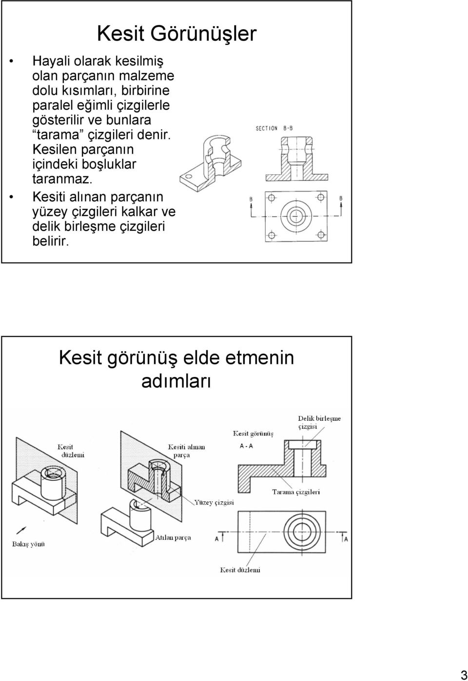 Kesilen parçanın içindeki boşluklar taranmaz.