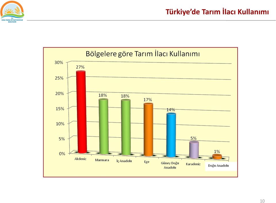 İlacı