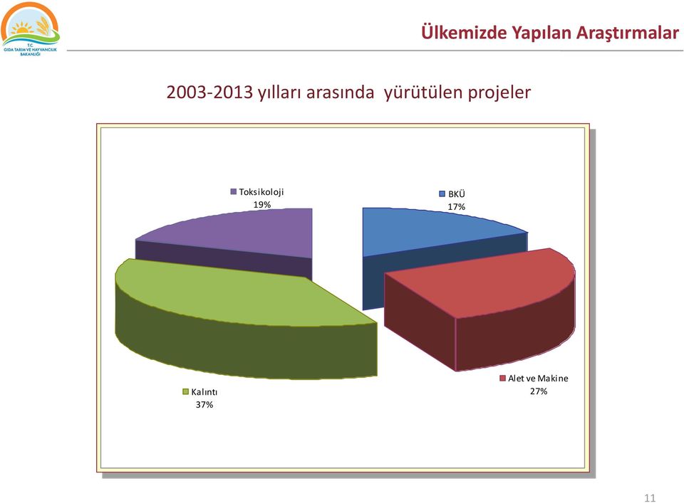 yürütülen projeler Toksikoloji