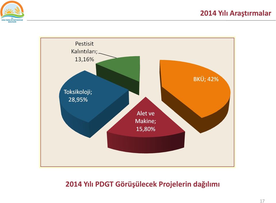 PDGT Görüşülecek