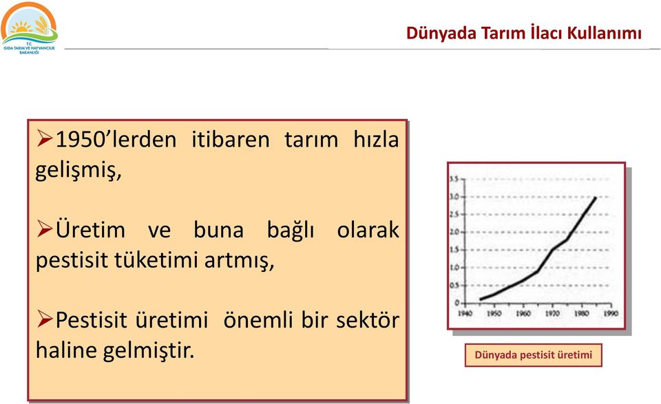 pestisit tüketimi artmış, Pestisit üretimi önemli