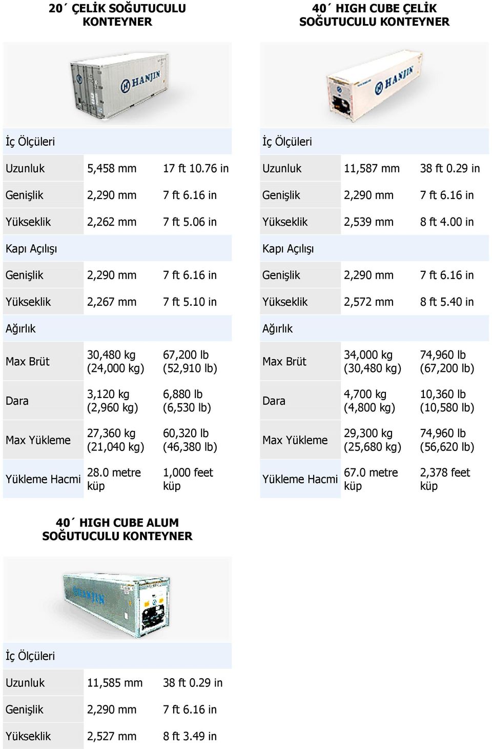 40 in 34,000 kg 74,960 lb 3,120 kg (2,960 kg) 6,880 lb (6,530 lb) 4,700 kg (4,800 kg) 10,360 lb (10,580 lb) 27,360 kg (21,040 kg) 60,320 lb (46,380