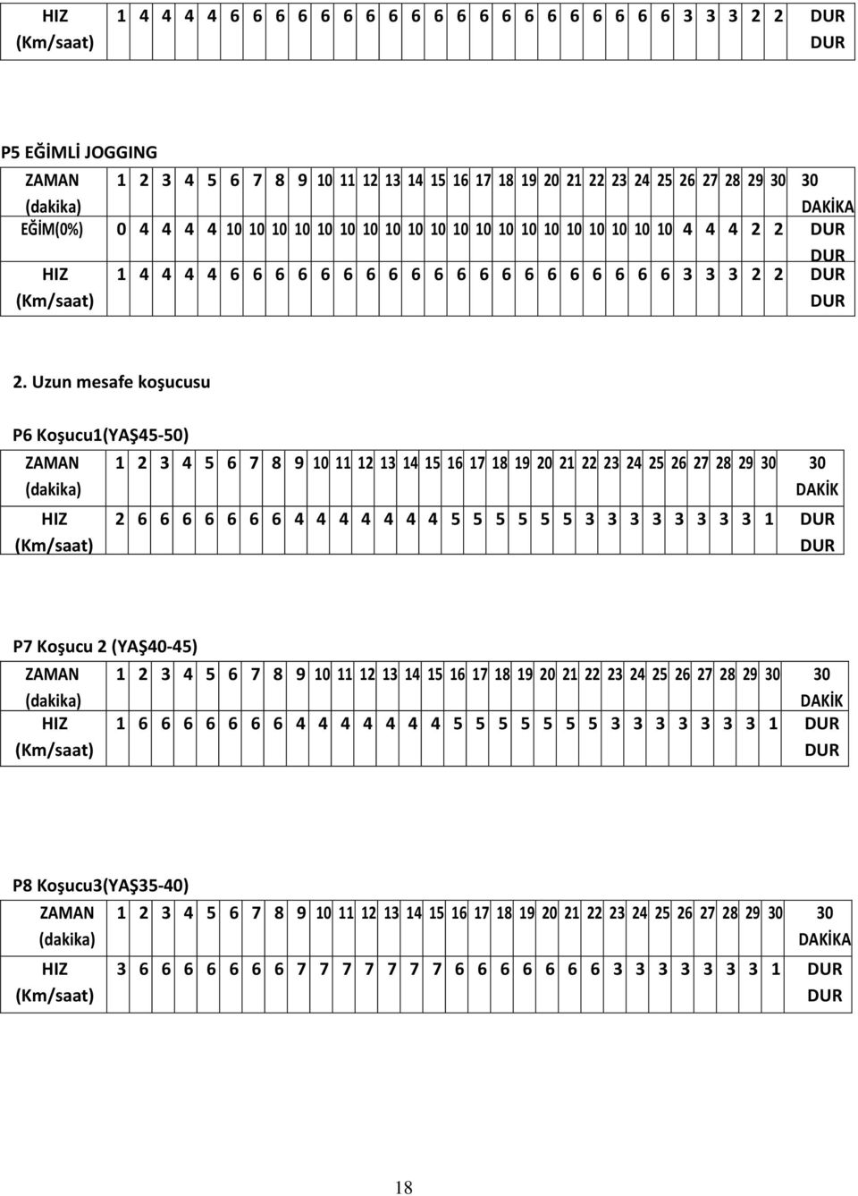 Uzun mesafe koşucusu P6 Koşucu1(YAŞ45-50) 2 6 6 6 6 6 6 6 4 4 4 4 4 4 4 5 5 5 5 5 5 3 3 3 3 3 3 3 3 1 AAAAA A P7 Koşucu 2
