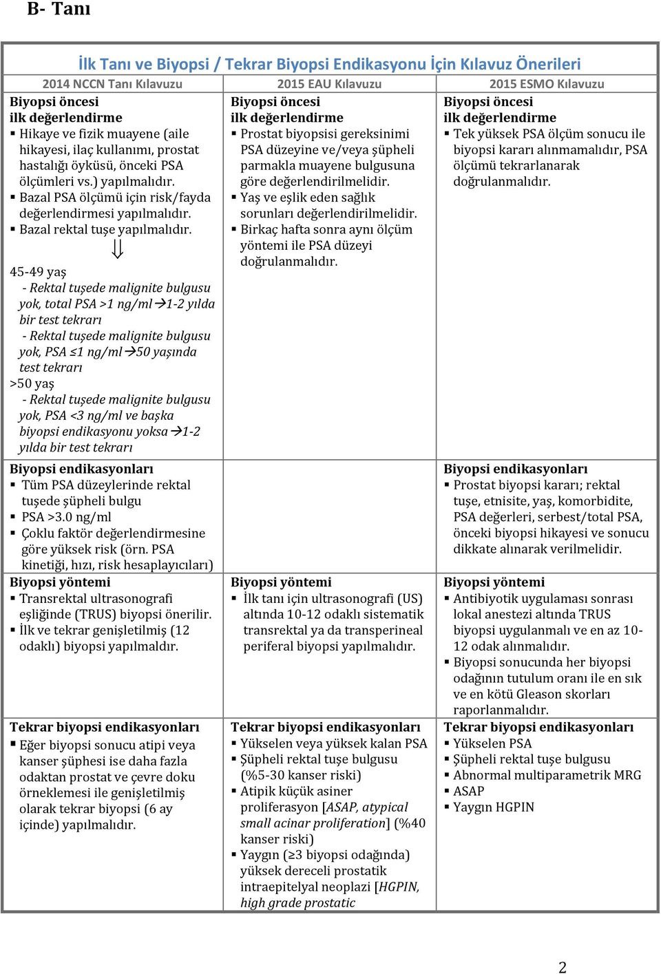 45-49 yaş - Rektal tuşede malignite bulgusu yok, total PSA >1 ng/ml 1-2 yılda bir test tekrarı - Rektal tuşede malignite bulgusu yok, PSA 1 ng/ml 50 yaşında test tekrarı >50 yaş - Rektal tuşede