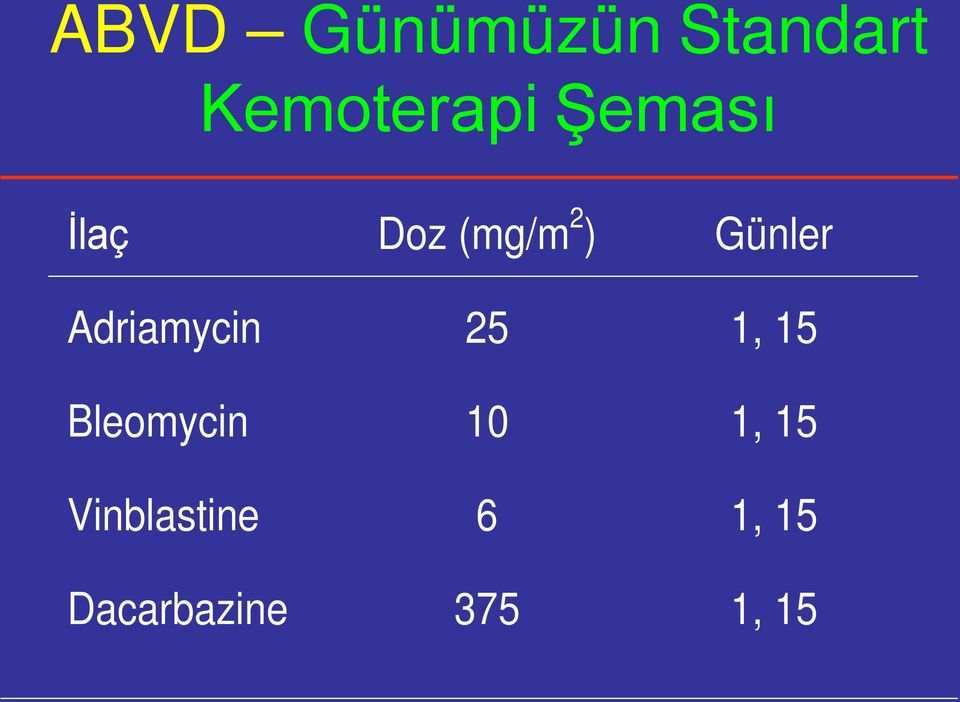 Adriamycin 25 1, 15 Bleomycin 10 1,