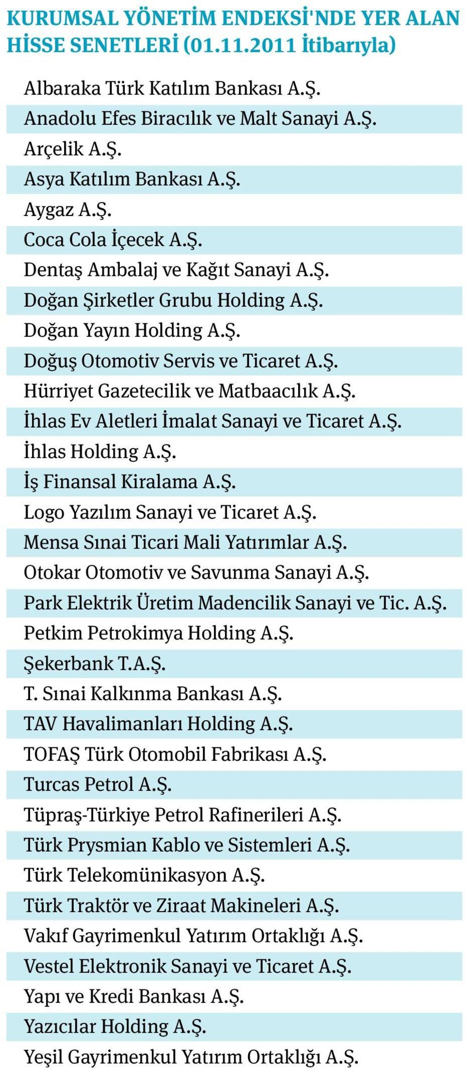 Ş. İhlas Holding A.Ş. İş Finansal Kiralama A.Ş. Logo Yazılım Sanayi ve Ticaret A.Ş. Mensa Sınai Ticari Mali Yatırımlar A.Ş. Otokar Otomotiv ve Savunma Sanayi A.Ş. Park Elektrik Üretim Madencilik Sanayi ve Tic.