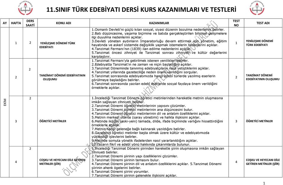 .devleti yöneten aydınların İmparatorluğu devam ettirmek için yönetim, eğitim hayatında ve askerî sistemde değişiklik yapmak istemelerin nedenlerini açıklar.