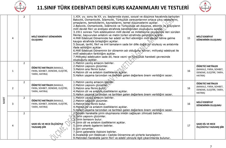 başlarında siyasi, sosyal ve düşünce hayatında tartışılan Batıcılık, Osmanlıcılık, İslamcılık, Türkçülük cereyanlarının ortaya çıkış sebeplerini, amaçlarını, temsilcilerini, kaynaklarını, temel