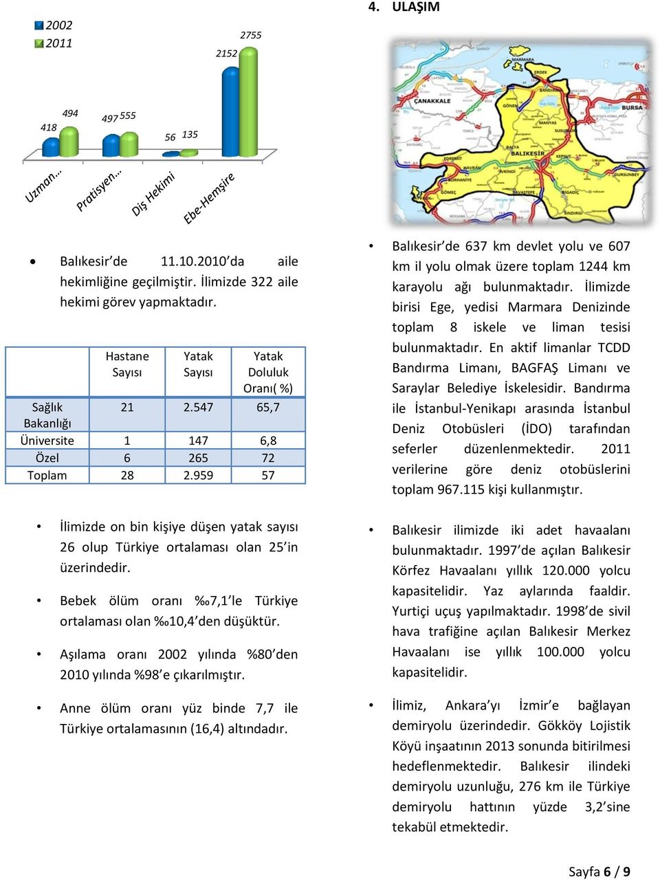 959 57 İlimizde on bin kişiye düşen yatak sayısı 26 olup Türkiye ortalaması olan 25 in üzerindedir. Bebek ölüm oranı 7,1 le Türkiye ortalaması olan 10,4 den düşüktür.