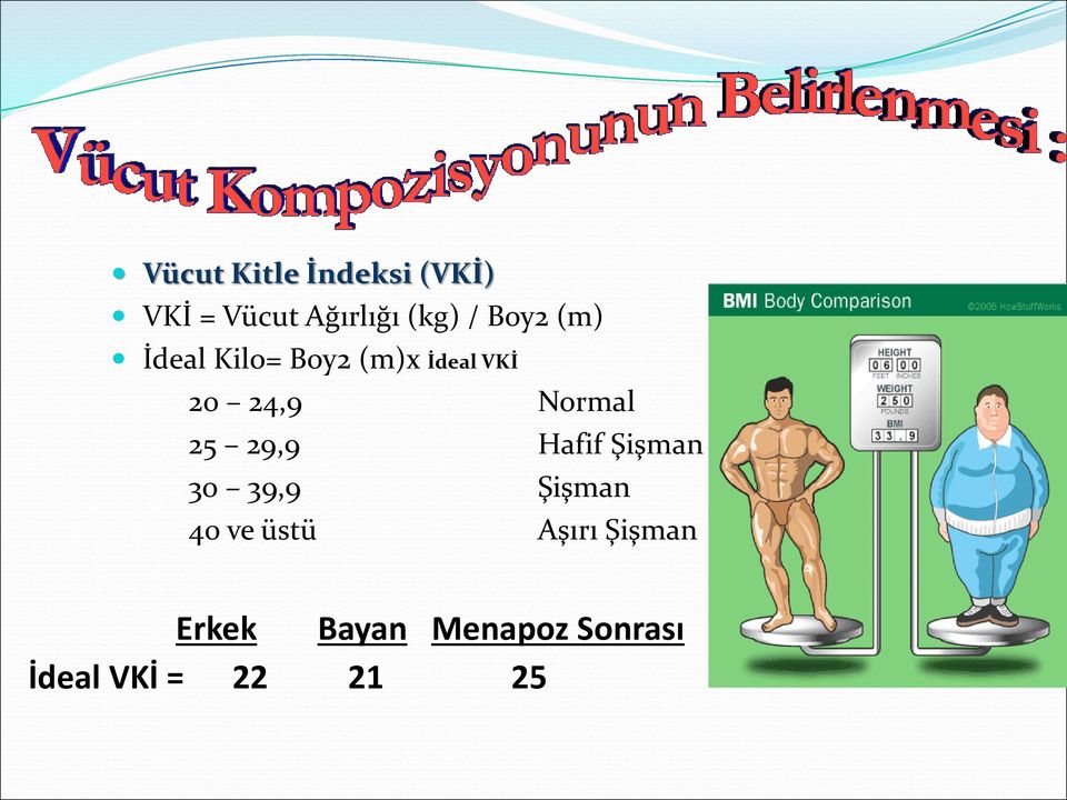 Normal 25 29,9 Hafif Şişman 30 39,9 Şişman 40 ve üstü