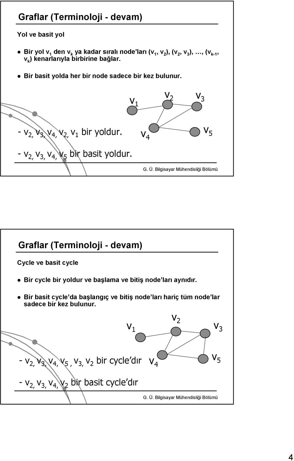 Graflar (Terminoloji - devam) Cycle ve basit cycle Bir cycle bir yoldur ve başlama ve bitiş node ları aynıdır.