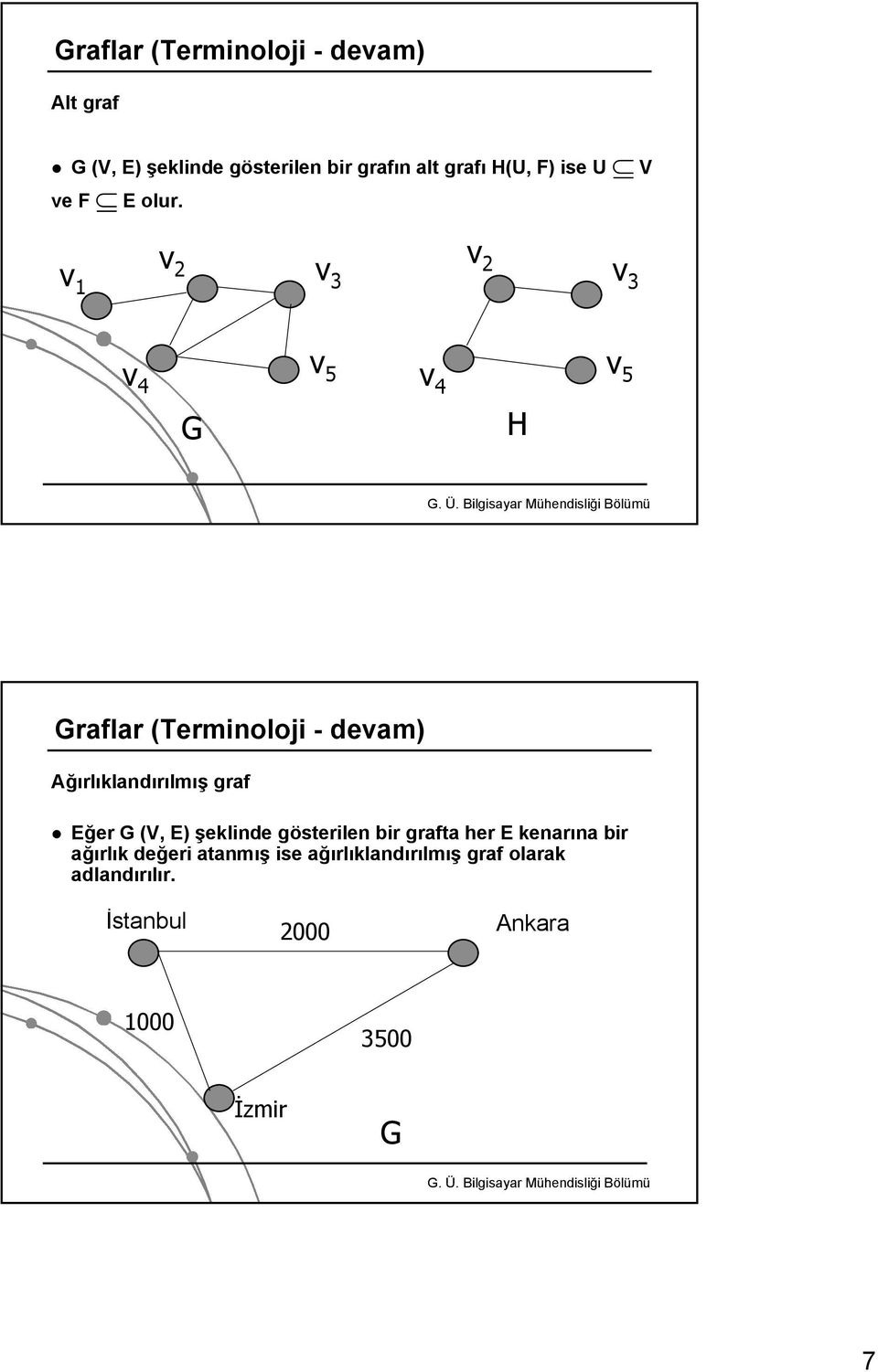 v v v v v v v v G H Graflar (Terminoloji - devam) Ağırlıklandırılmış graf Eğer G (V, E)