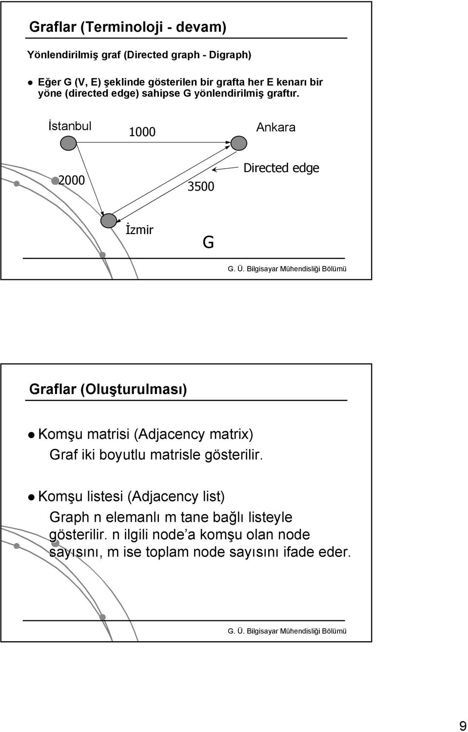 İstanbul Ankara Directed edge İzmir G Graflar (Oluşturulması) Komşu matrisi (Adjacency matrix) Graf iki boyutlu matrisle