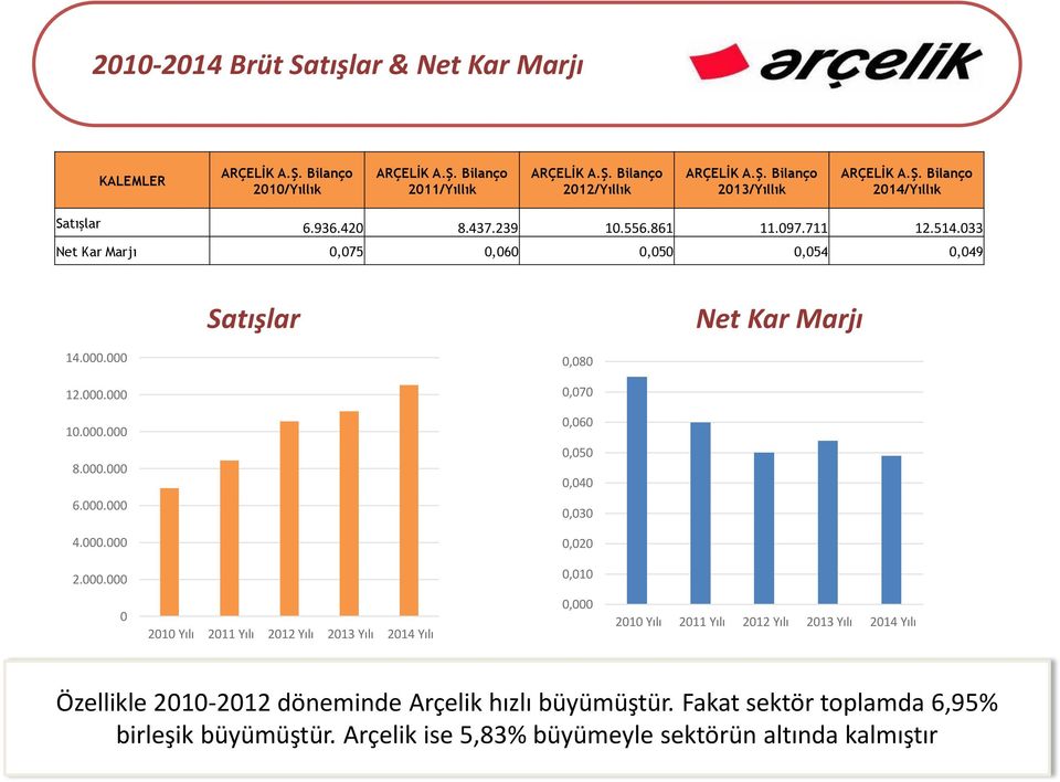 .,1 21 Yılı 211 Yılı 212 Yılı 213 Yılı 214 Yılı, 21 Yılı 211 Yılı 212 Yılı 213 Yılı 214 Yılı Özellikle 21-212 döneminde