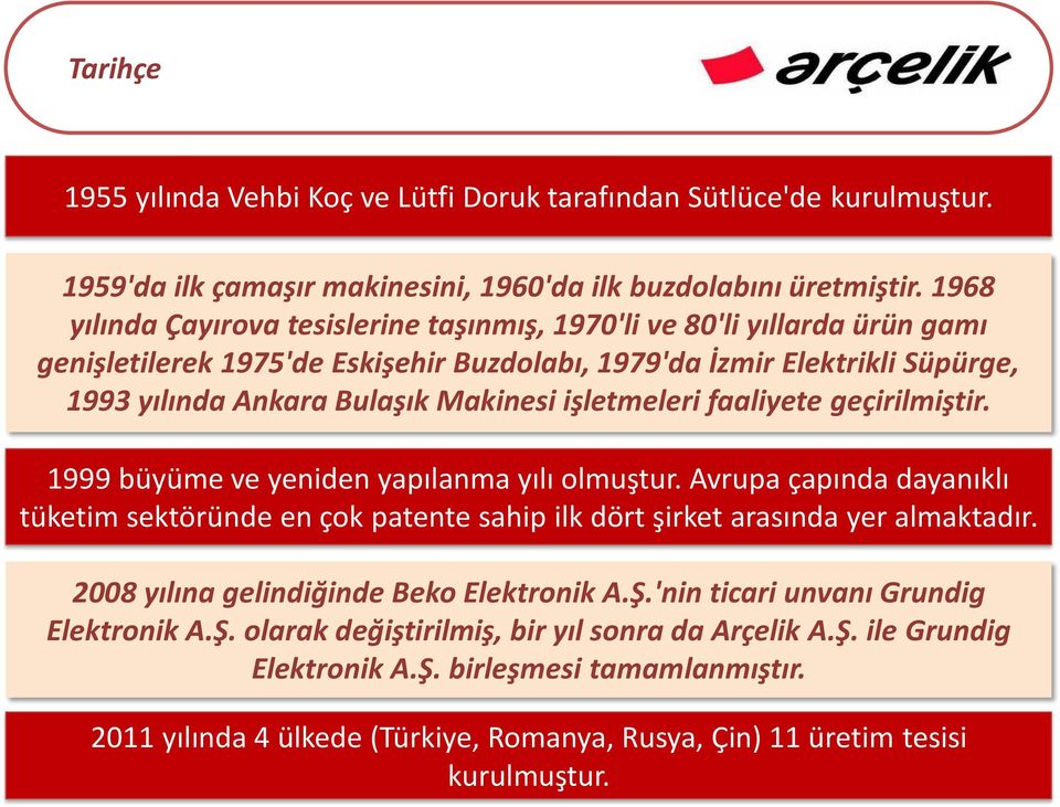 işletmeleri faaliyete geçirilmiştir. 1999 büyüme ve yeniden yapılanma yılı olmuştur. Avrupa çapında dayanıklı tüketim sektöründe en çok patente sahip ilk dört şirket arasında yer almaktadır.