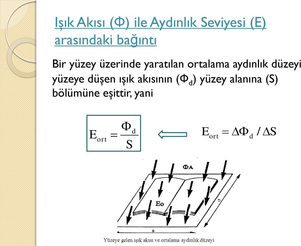 aydınlık düzeyi yüzeye düşen ışık akısının (Ф d )