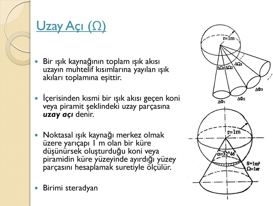 İçerisinden kısmi bir ışık akısı geçen koni veya piramit şeklindeki uzay parçasına uzay açı denir.