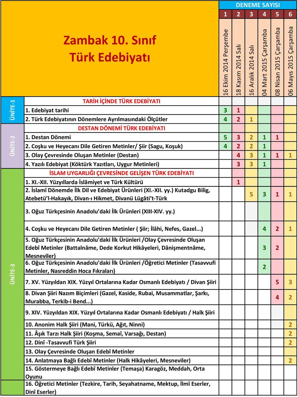 Yazılı Edebiyat (Köktürk Yazıtları, Uygur Metinleri) 3 3 1 İSLAM UYGARLIĞI ÇEVRESİNDE GELİŞEN TÜRK EDEBİYATI 1. XI.-XII. Yüzyıllarda İslâmiyet ve Türk Kültürü 1 2.