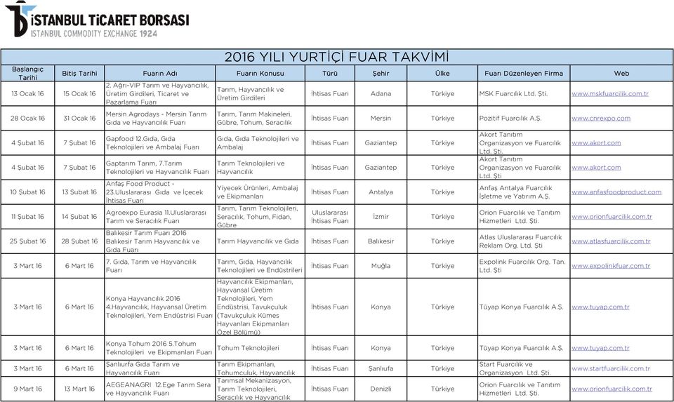 Gıda ve İçecek Agroexpo Eurasia 11. Tarım ve Seracılık Balıkesir Tarım 2016 Balıkesir Tarım Hayvancılık ve Gıda 7. Gıda, Tarım ve Hayvancılık Konya Hayvancılık 2016 4.