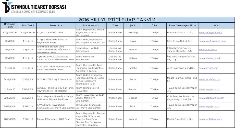 renklyfuar.com Sivas Shov Fuarcılık www.fairshowexpo.com İstanbul Ankara E Fuar ve Tanıtım Hizmetleri İnfo Fuar Tan. Org. www.euf.com.tr www.infofair.com.tr 2 Eylül 16 5 Eylül 16 3.